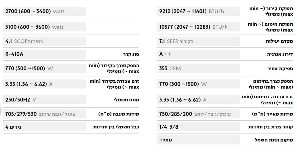תמונה של מזגן טורנדו עילי "מאסטר" אינוורטר TORNADO - MASTER 12X - מרכז החימום