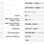 תמונה של מזגן טורנדו עילי "מאסטר" אינוורטר TORNADO - MASTER 12X - מרכז החימום